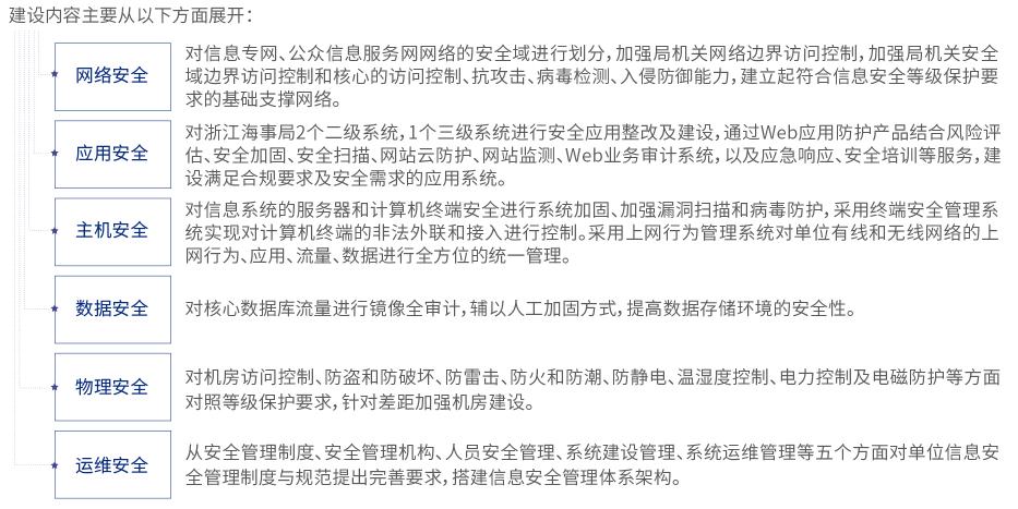 金年会|金年会·jinnian(金字招牌)诚信至上